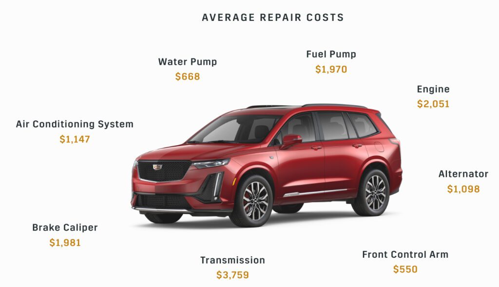 cadillac-protection-plan-repair-costs cadillac-protection-plan-repair-costs
